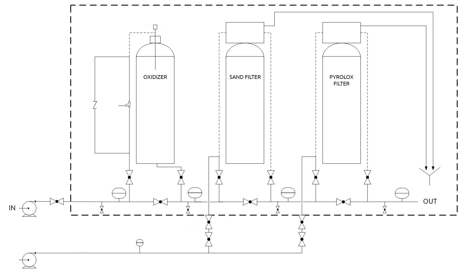 Flowchart iron removal, PCA water